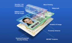 ID card security features