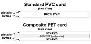 Composite Durable ID Cards vs. PVC Cards