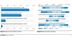 Data Breaches in human elements