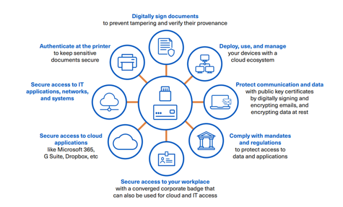 Digitally Sign Documents 833px